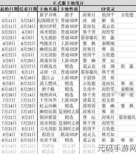 天地劫幽城再临，开局卡池抽选指南