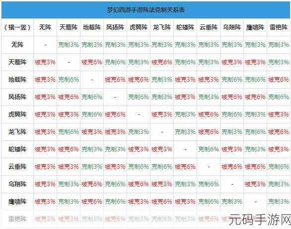 梦幻西游阵法克制：1. 《梦幻西游阵法解析：克制与反制的策略