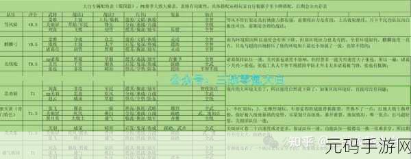 鸿图之下，制霸战场的策略阵容全解析