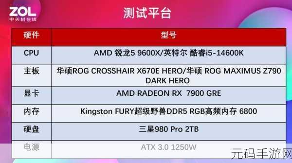 3060显卡玩魔兽世界帧数低：3060显卡玩魔兽世界帧数低的原因及解决方案