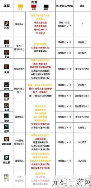 DNF110 级女漫游毕业装备搭配指南,登顶战力巅峰