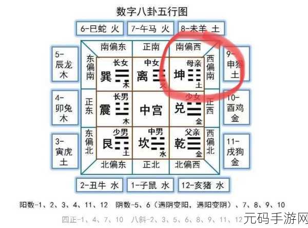 把坤放进定眼：1. 坤卦深意：从定眼看阴阳之道
