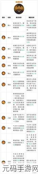 梦幻西游手游奇经八脉任务全攻略,秘境探秘的征程