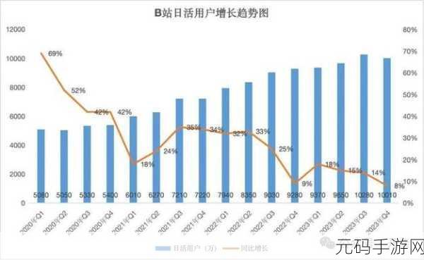 2023免费b站推广大全:1. 2023年B站推广新策略,助你快速涨粉