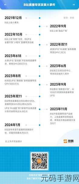 2023免费b站推广大全:1. 2023年B站推广新策略,助你快速涨粉