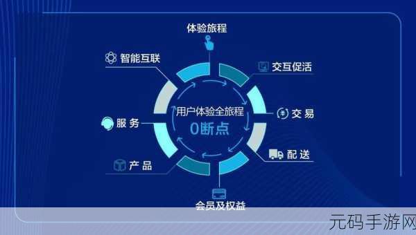 客服的特殊待遇2:1. 客服专属特权:提升用户体验的新方式