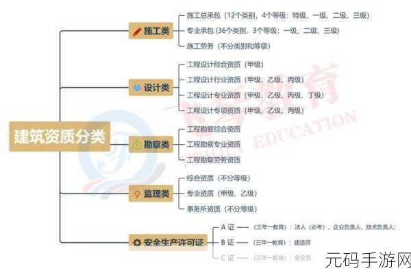 国产一级二级三级:1. 国产一、二、三级市场的现状与未来展望