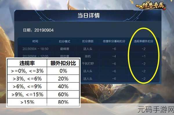 王者荣耀 18 岁仍受限 深度剖析其背后缘由