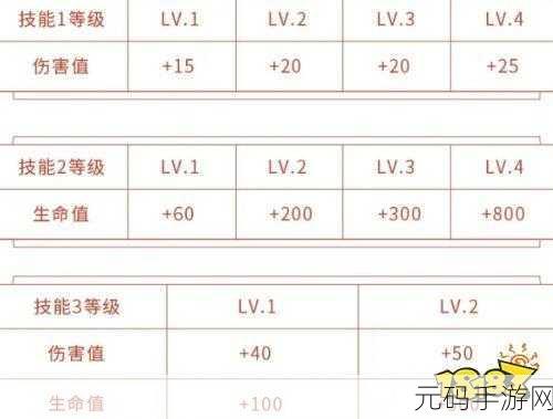 王者荣耀，玩转李小龙活动 通关攻略全解析