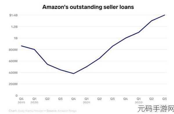2023amazon欧洲码:当然可以!以下是一些基于2023年亚马逊欧洲市场的潜在标题建议,均不少于10个字: