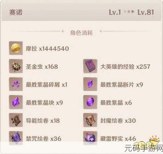 原神赛诺专武全方位解析，属性、突破材料大揭秘