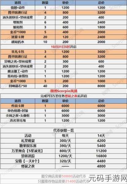 哈利波特魔法觉醒万圣节晚宴玩法全解析,助你称霸魔法盛宴