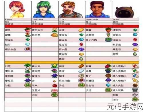 星露谷物语中艾米丽的喜好礼物全解析
