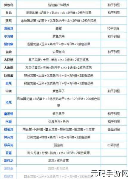 方舟生存进化手游,甲龙驯服秘籍大公开