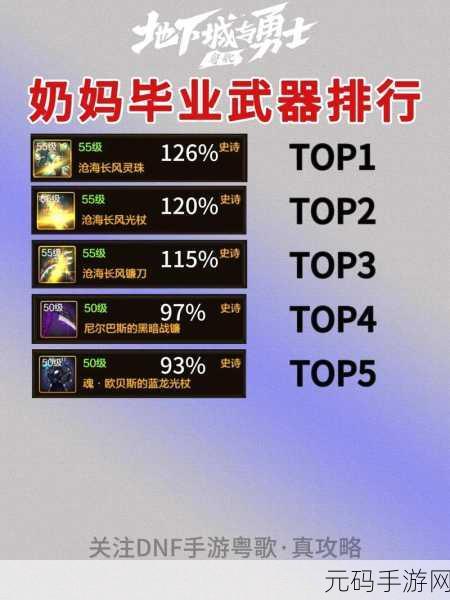 DNF 手游,40 级圣骑士的顶级装备指南