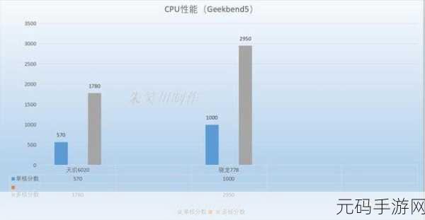 高通骁龙和联发科哪个处理器好:1. 高通骁龙与联发科处理器性能对比分析