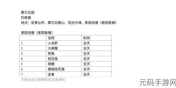 手游幻想之旅，暗喻幻想尾巴鱼饵获取全攻略