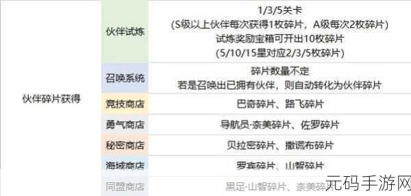 航海王热血航线，超值兑换码大揭秘与深度攻略