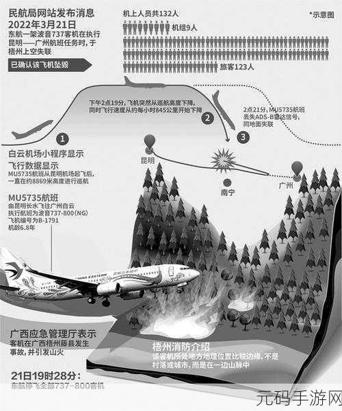 mu5735航班坠毁的原因不公开：1. MU5735航班坠毁背后：未解之谜引发的思考