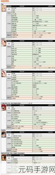 拳皇 97 手游,新手必备入门角色全解析