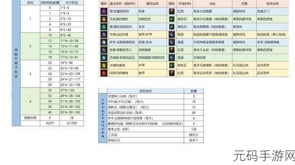 暗黑破坏神不朽赫拉迪姆的精华全攻略