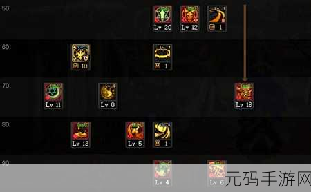 DNF 召唤师副职业的最佳抉择指南