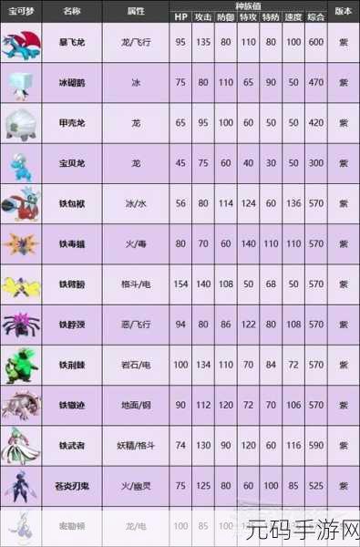宝可梦大探险腕力进化秘籍,攻略与食谱大揭秘