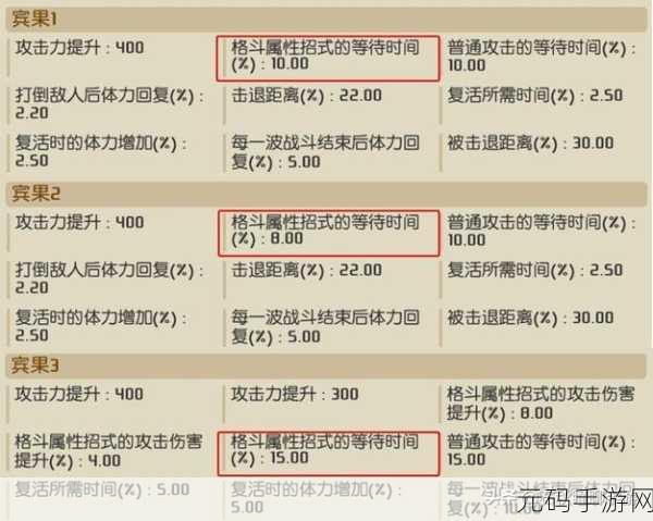 宝可梦大探险腕力进化秘籍,攻略与食谱大揭秘