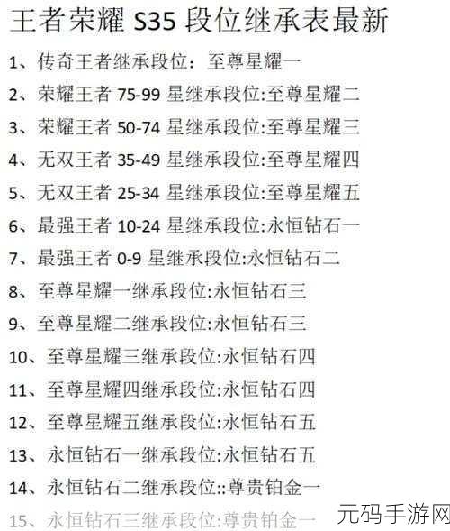 王者荣耀 S11 赛季段位变动全解析