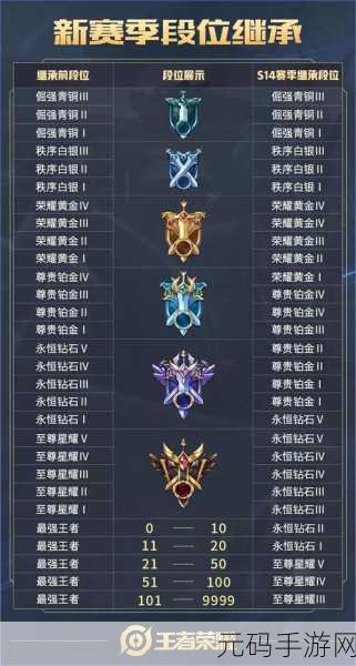 王者荣耀 S11 赛季段位变动全解析