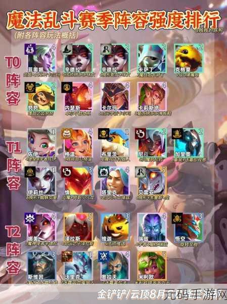 金铲铲之战 S12 赛季，炎魔韦鲁斯阵容的致胜秘诀