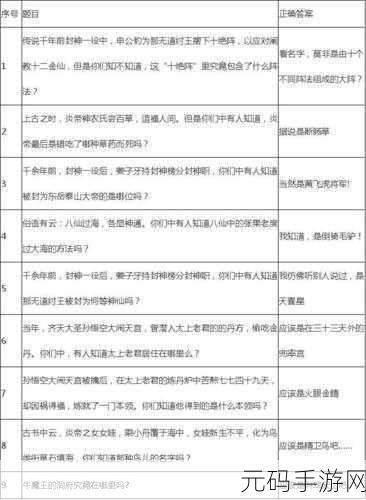 乱斗西游 2 如来神掌，无敌阵容搭配秘籍