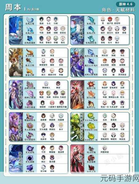 原神风信之锋突破材料全解析