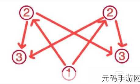 原神，神秘井底探索的祝祷顺序全解