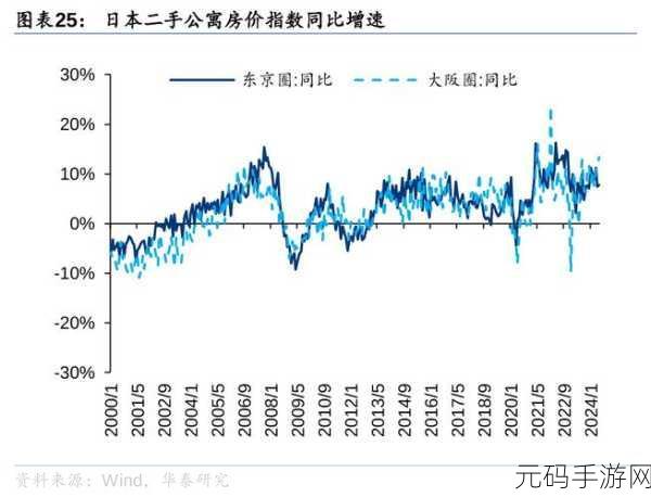日本房价走势图:1. 日本房价趋势分析:2023年的市场变迁