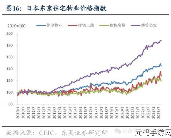日本房价走势图:1. 日本房价趋势分析:2023年的市场变迁