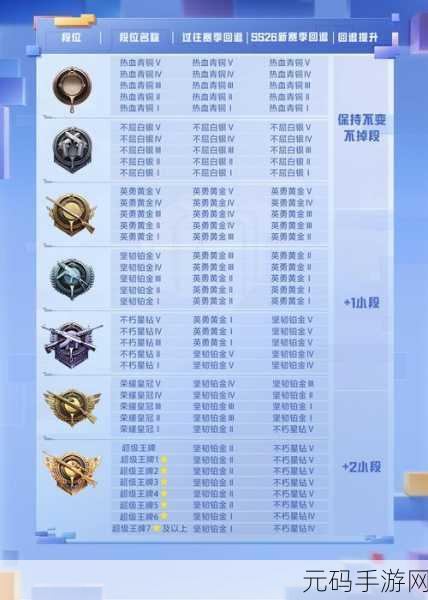 和平精英 SS6 赛季手册更新，段位变化大揭秘
