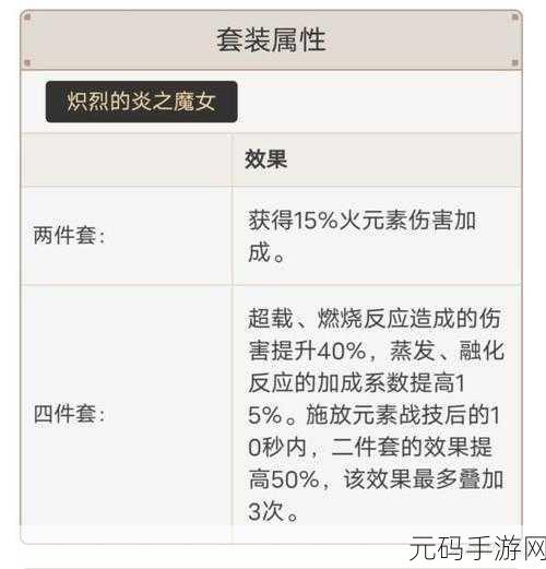 原神胡桃队圣遗物搭配秘籍,称霸新领域的必备攻略