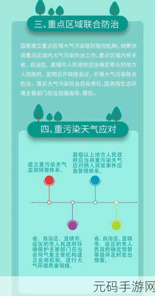 100大污染应用abb下载:1. 应用程序对环境污染的影响与防治策略