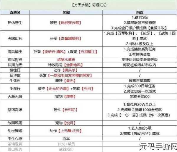 剑网 3 关外商奇遇全攻略指南
