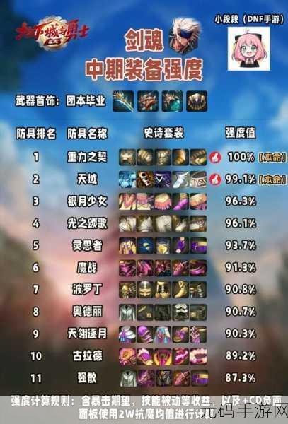 DNF 高级装扮单品价格大揭秘