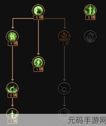 DNF 手游,进图功能性装备 BUFF 全解析