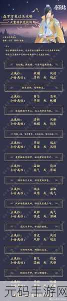 云裳羽衣竞技场森罗万象通关秘籍大揭秘