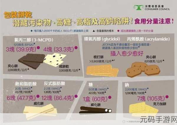 奥利奥饼干致癌是真的吗：1. 奥利奥饼干真的致癌？科学解读背后的真相