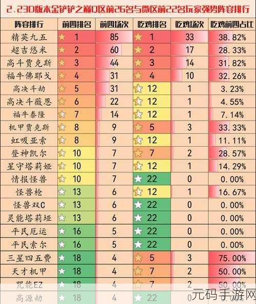 金铲铲之战 S8 吉祥物悠米阵容搭配秘籍,最优选择大揭秘