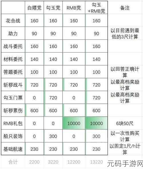 阴阳师重午节驱邪攻略，畅玩秘籍全掌握