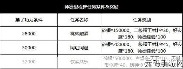 天涯明月刀手游腾讯先锋礼包领取全攻略