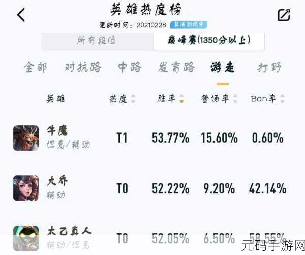 王者荣耀 S22 赛季段位大揭秘，调整详情全知道