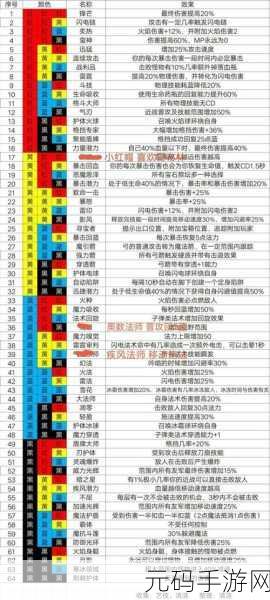魔渊之刃羽毛盾玩法及套装法盘全解析
