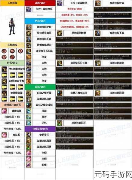 DNF60 男大枪流派与首饰选择全攻略